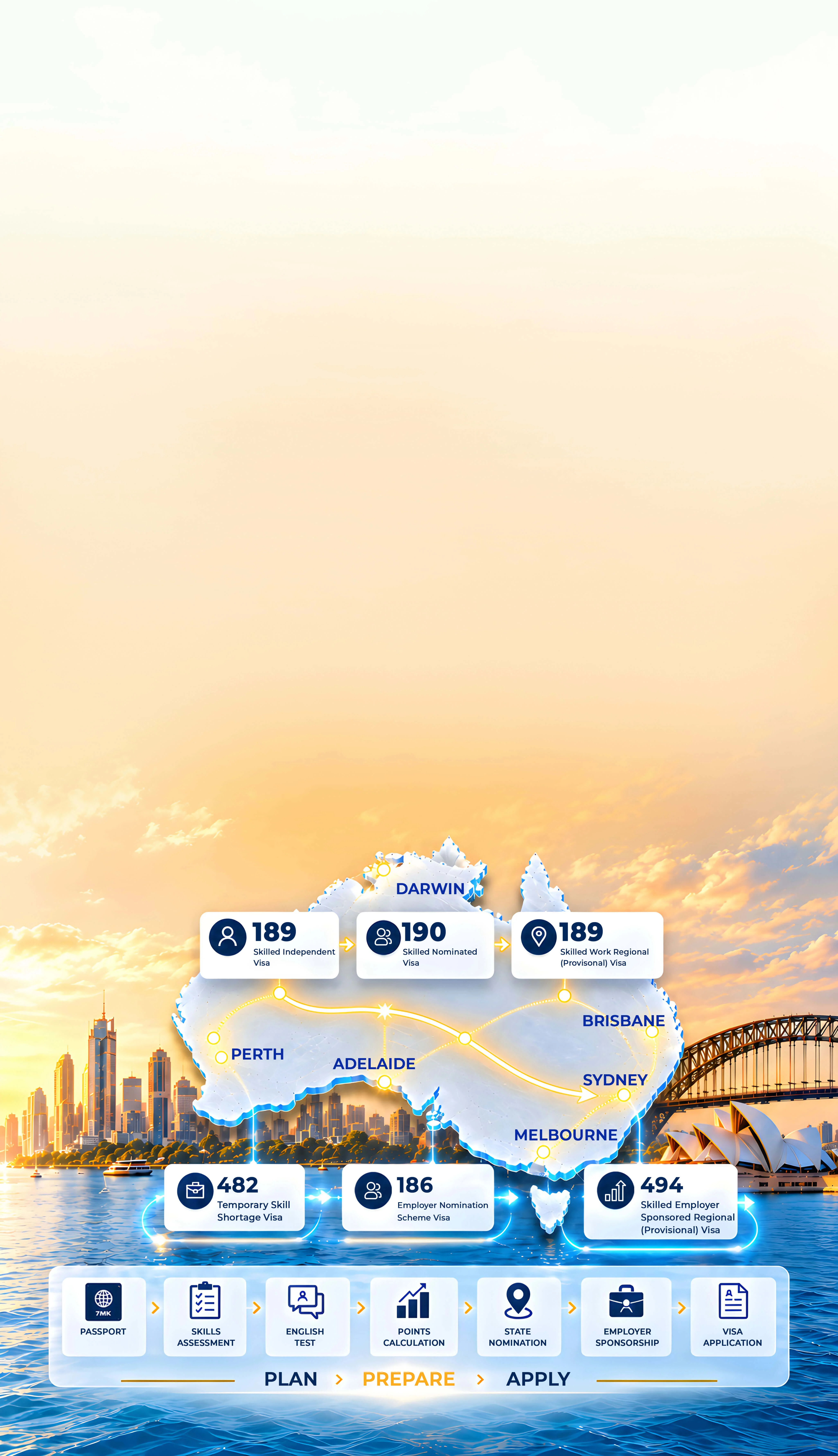 australia immigration visa pathways