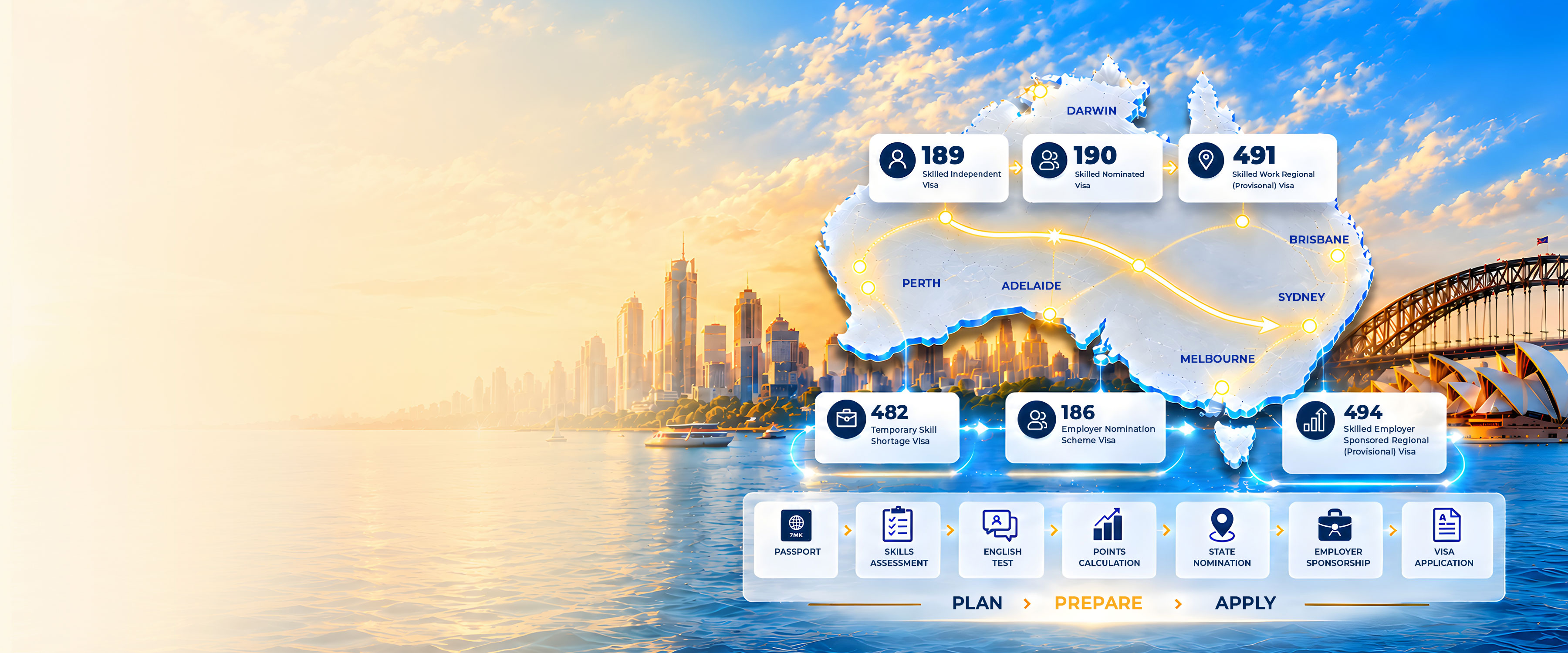 australia immigration visa pathways